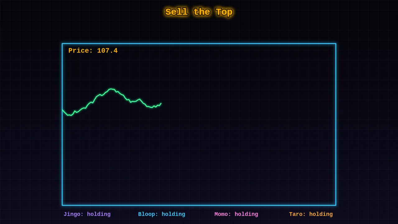 Minigame Sell the Top