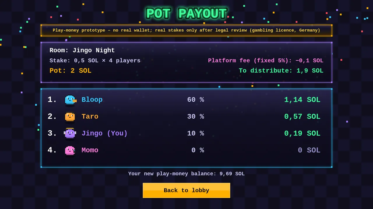 Pot payout screen showing pot, fixed 5% fee and split by placement