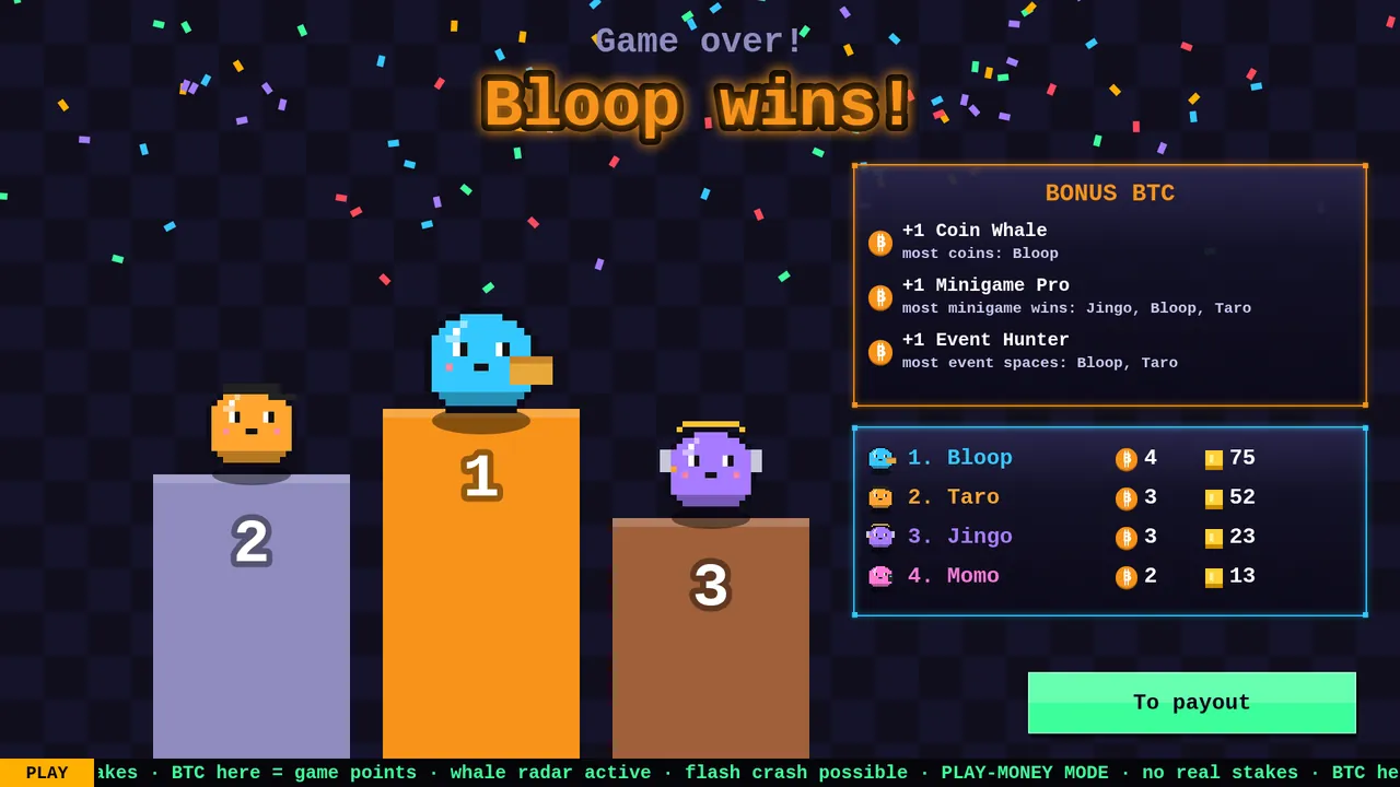 End screen: winner with the most BTC and bonus BTC awards
